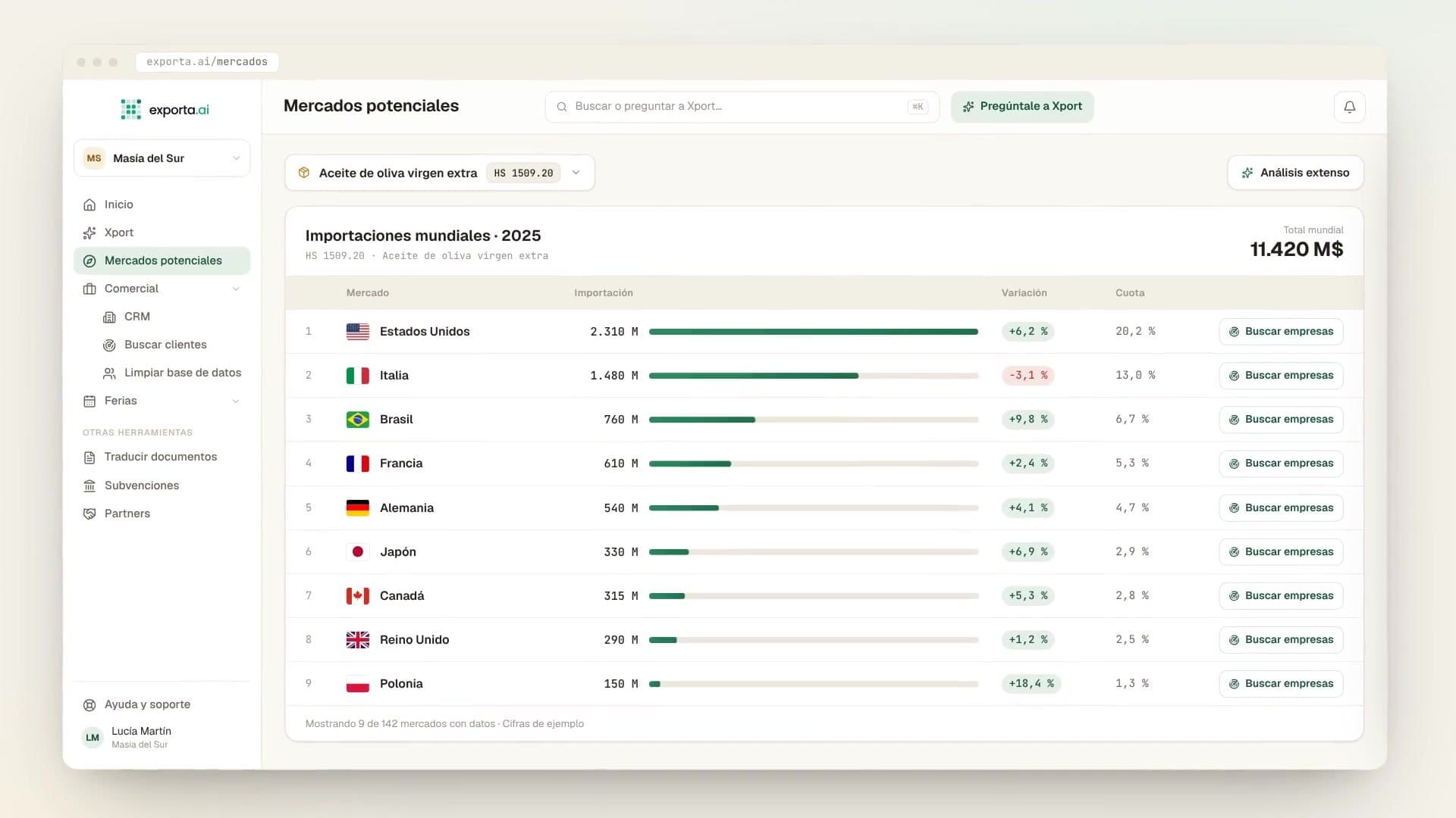 Exporta.ai: así hemos creado nuestro software de exportación con IA